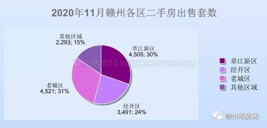 赣州最新房价动态，市场走势与购房指南