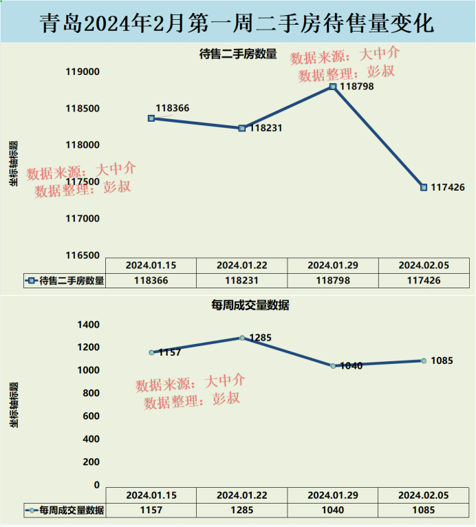 青岛房价最新消息，市场走势分析与预测