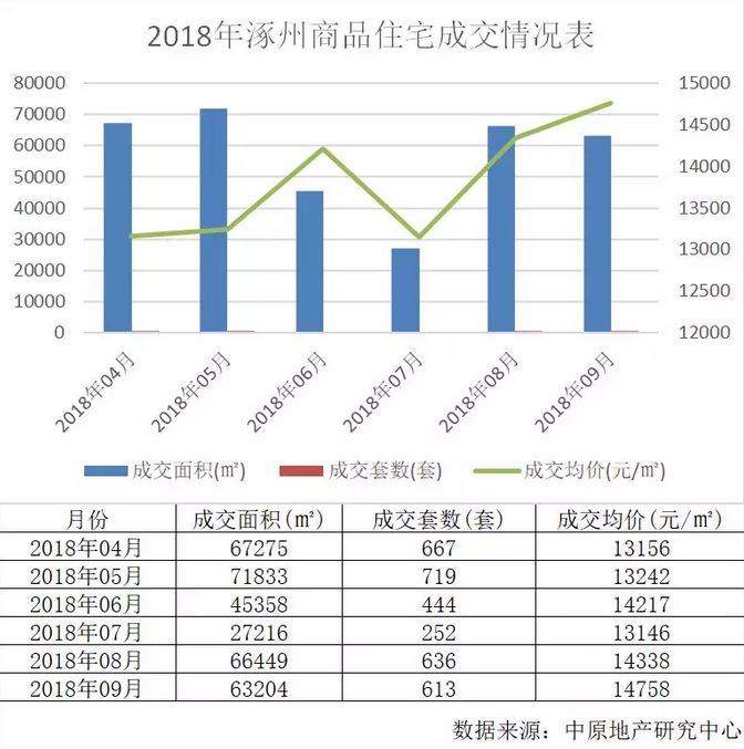 涿州最新房价动态与趋势分析