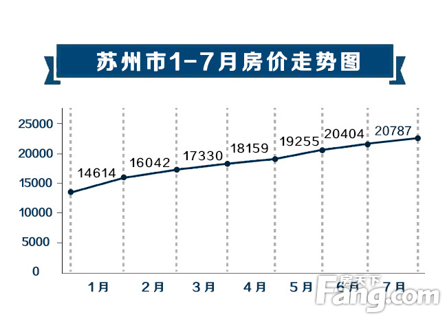 苏州房价最新走势分析