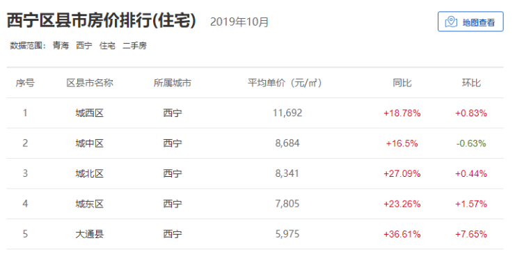 西宁最新房价动态，趋势、分析与展望