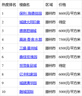 滕州最新房价动态，市场走势与购房指南