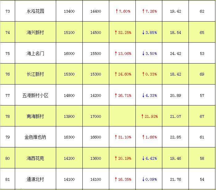 海门最新房价动态，市场走势与购房指南