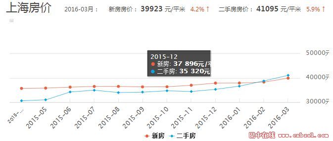 从灵 第5页