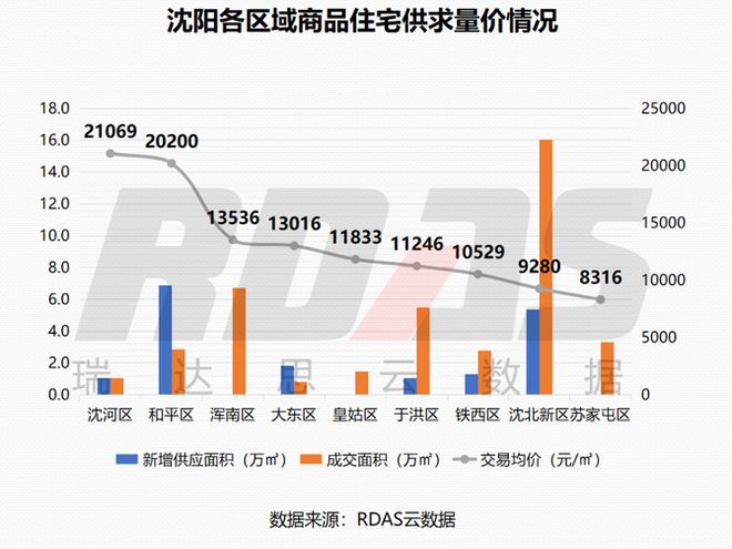 沈阳楼盘价格最新动态，市场走势与影响因素分析