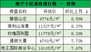 南宁房价最新消息，市场走势与购房指南