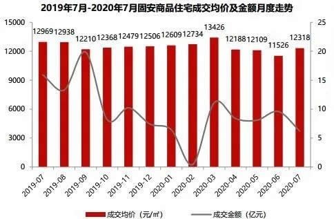 固安最新房价动态，市场走势与购房指南