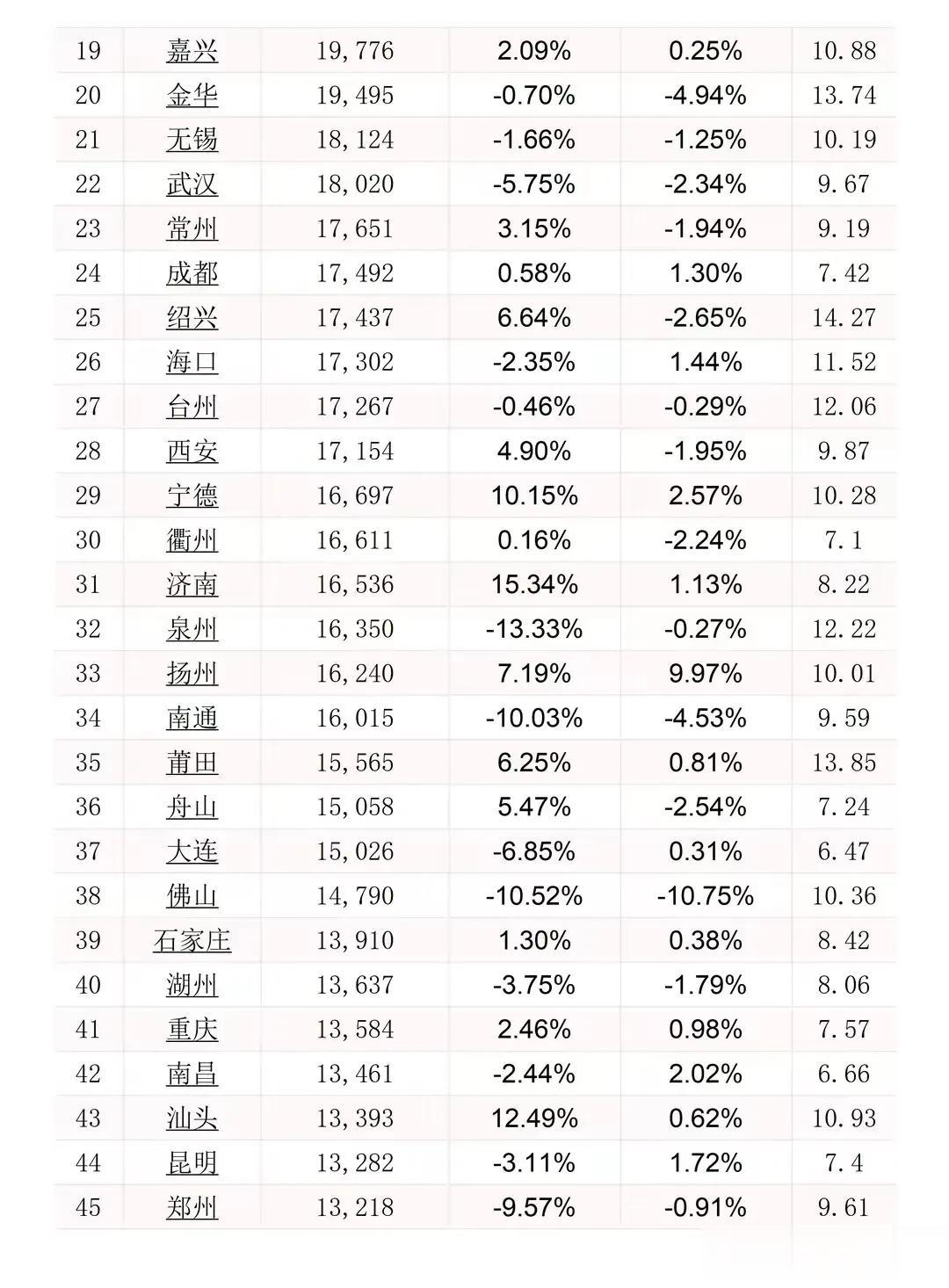 全国最新房价趋势深度解析