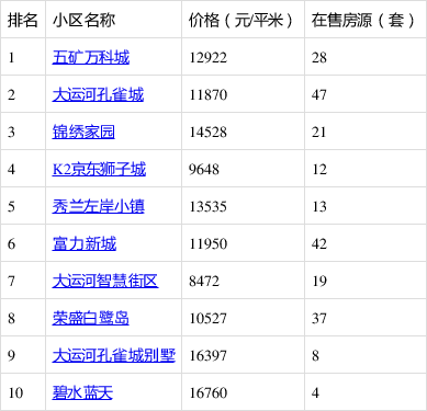 香河最新房价动态，市场走势与购房指南