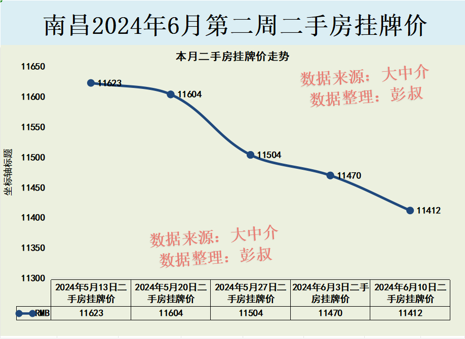 南昌房价最新消息，趋势、影响因素及前景展望