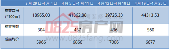 遂宁房价最新价格趋势分析