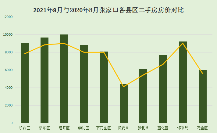 张家口最新房价动态，市场走势与购房指南