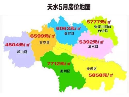 天水最新房价动态分析