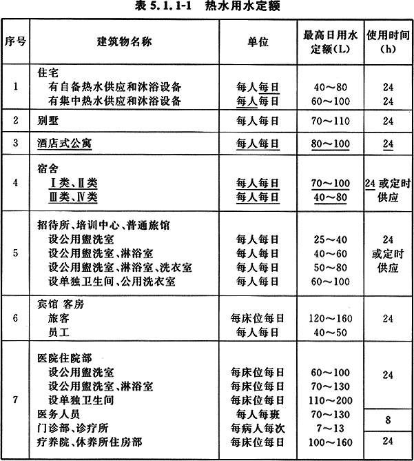 给排水最新规范，推动行业进步，保障水质安全