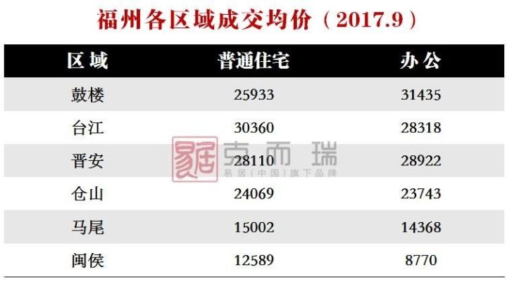 福州房价最新消息，市场走势、影响因素及未来展望