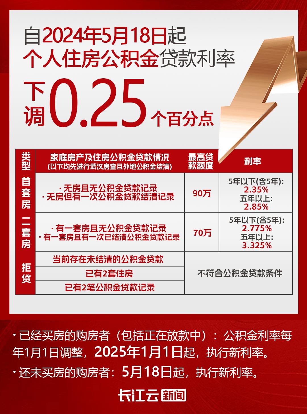 最新的房贷政策及其对房地产市场的影响