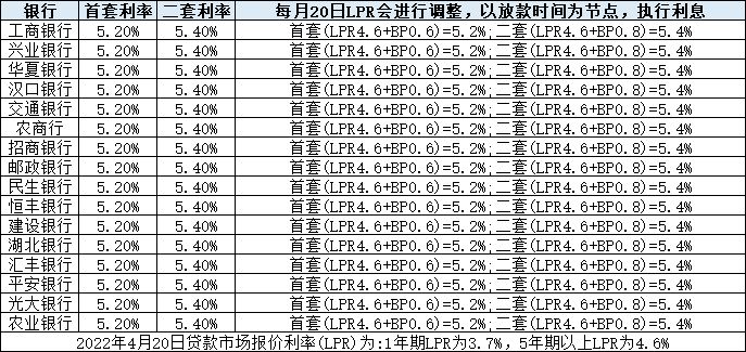 武汉房贷最新利率，深度解读与影响分析