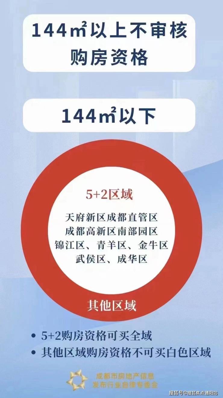 成都最新限购政策，重塑市场格局，促进城市可持续发展