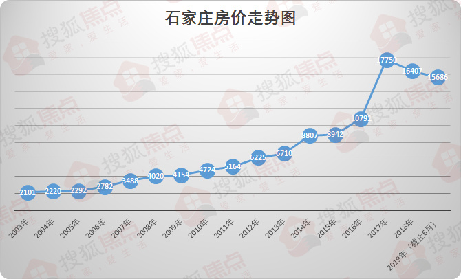 石家庄房价最新消息，市场走势与购房指南