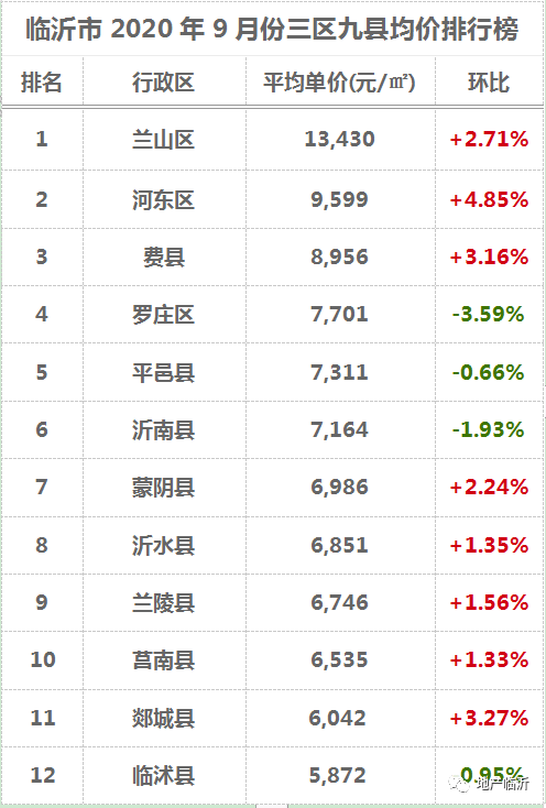 临沂房价最新消息，市场走势分析与预测