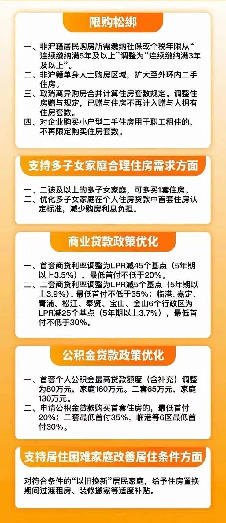 房改房最新政策解读