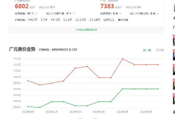 广元最新房价动态，市场走势与购房指南