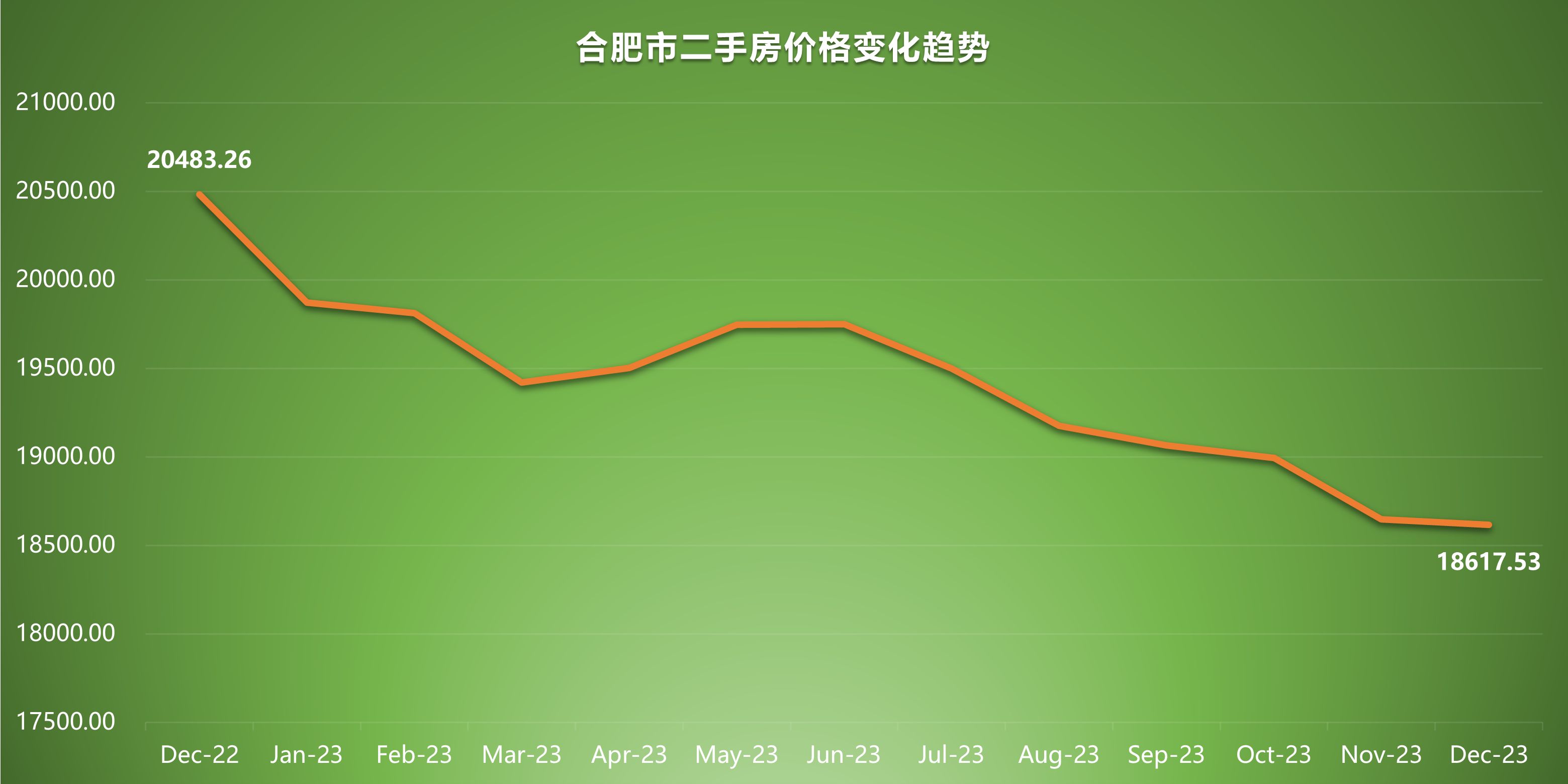 合肥最新房价走势分析