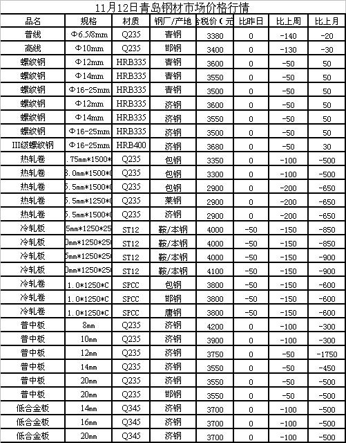 工字钢最新价格动态及市场分析