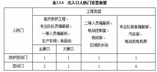 人防规范最新版，构建更安全的城市防护体系