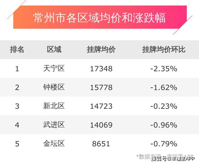 常州房价最新消息，市场走势、影响因素及未来展望