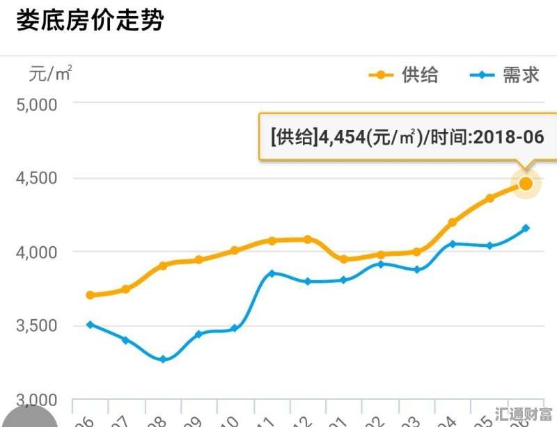 娄底最新房价动态，市场走势与购房指南