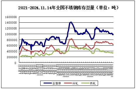 不锈钢价格最新行情分析