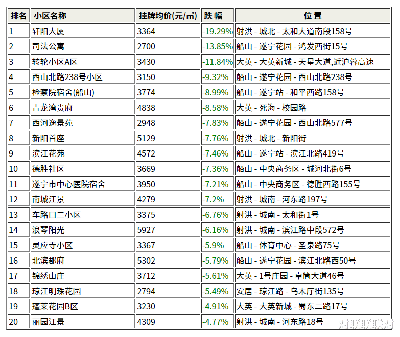 遂宁房价最新价格表，市场走势与购房指南