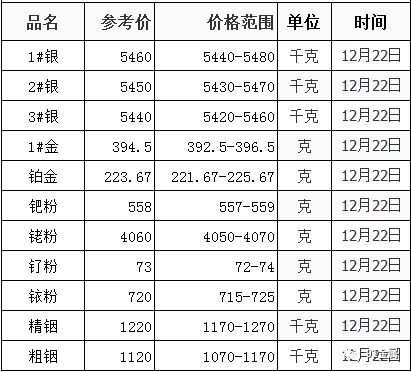 水银最新价格动态及市场分析