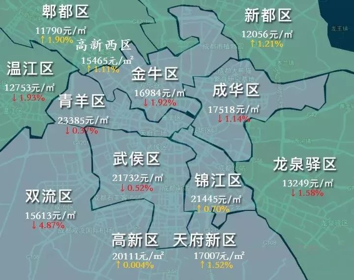 成都市最新房价动态及其影响