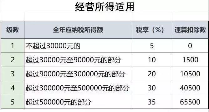 最新印花税税率，影响、变革与解析