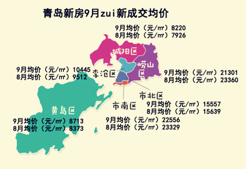 青岛房价走势最新消息，市场分析与展望