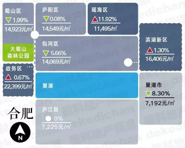 合肥市最新房价动态分析