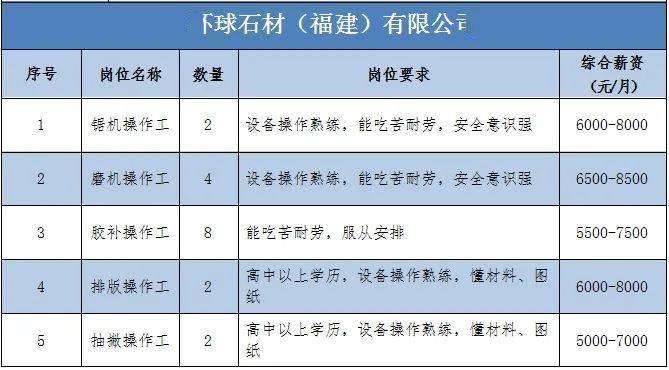 石材招聘网最新招聘动态——探索石材行业的人才盛宴