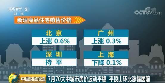 平顶山最新房价动态，市场分析与趋势展望