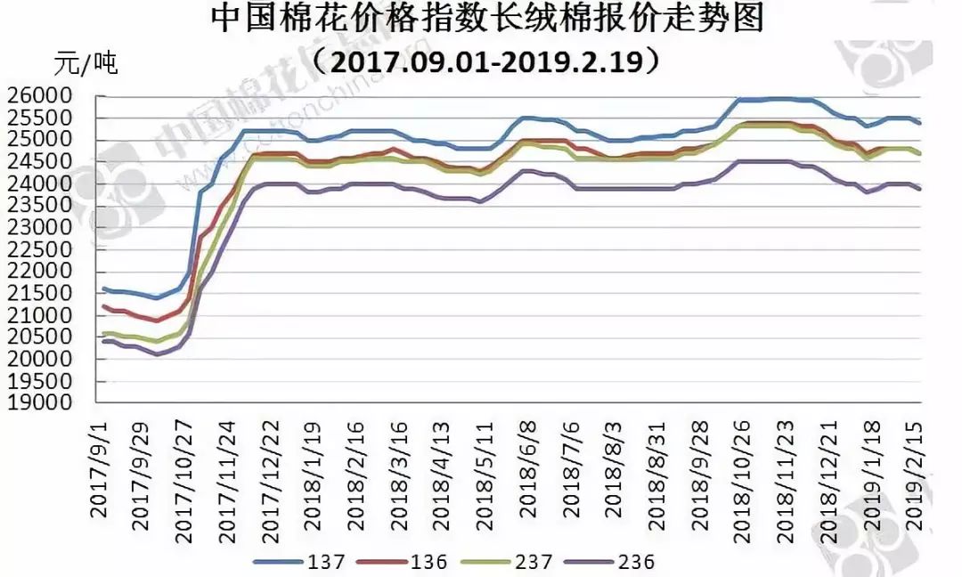 最新棉花价格动态及其对全球市场的影响