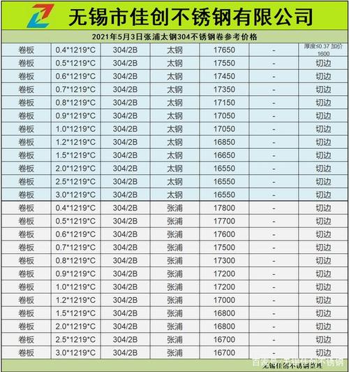 不锈钢304最新价格动态及市场分析