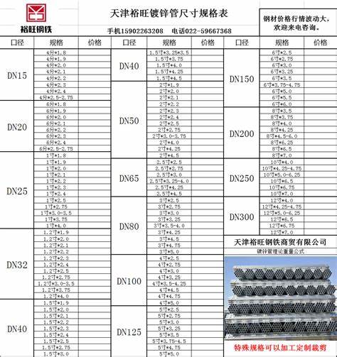 焊管最新价格动态及市场趋势分析