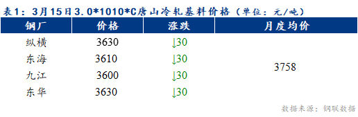 冷轧板最新价格动态及市场趋势分析