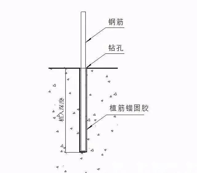 植筋最新规范要求的深度解读