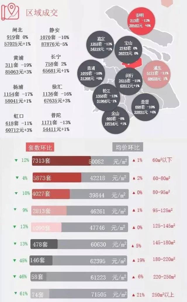 上海房价最新动态，趋势、影响因素及前景展望