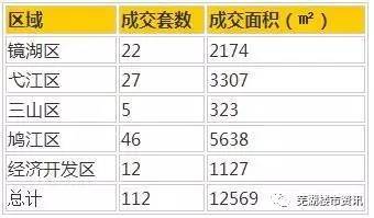 芜湖市最新房价动态分析