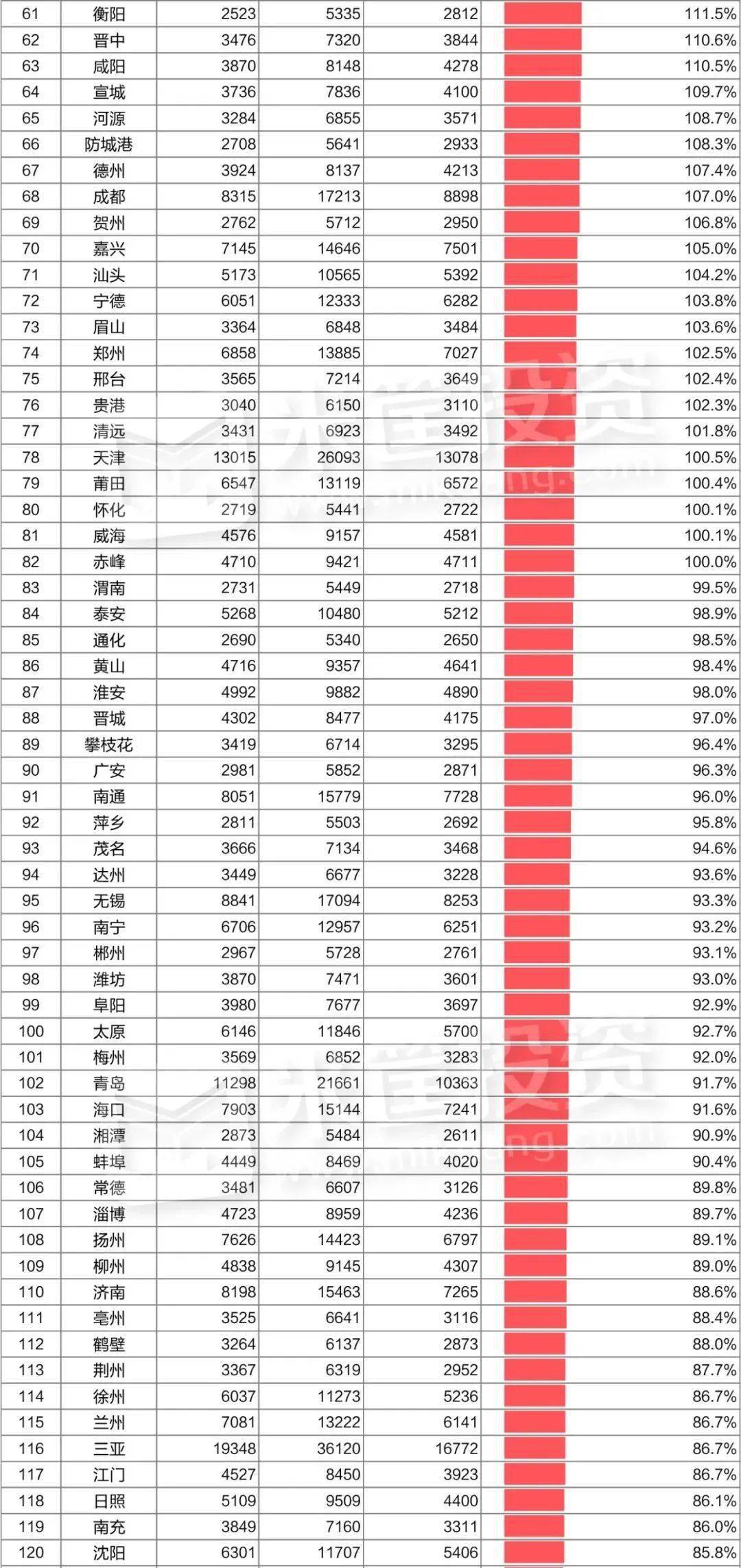 全国房价排名最新排名，城市间的差异与挑战