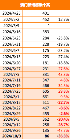 2024年新澳门今