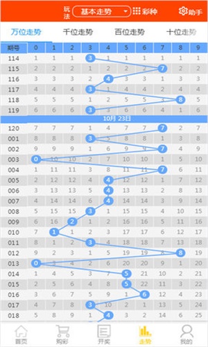 2024天天彩资料大全免费600,海外版|14.84.95